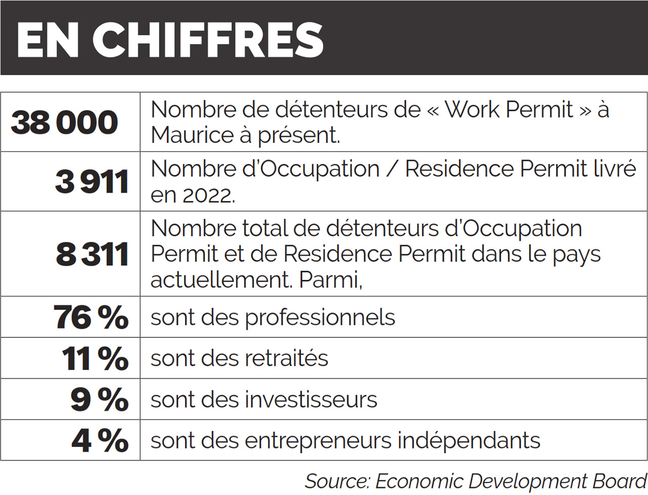 travailleurs etrangers