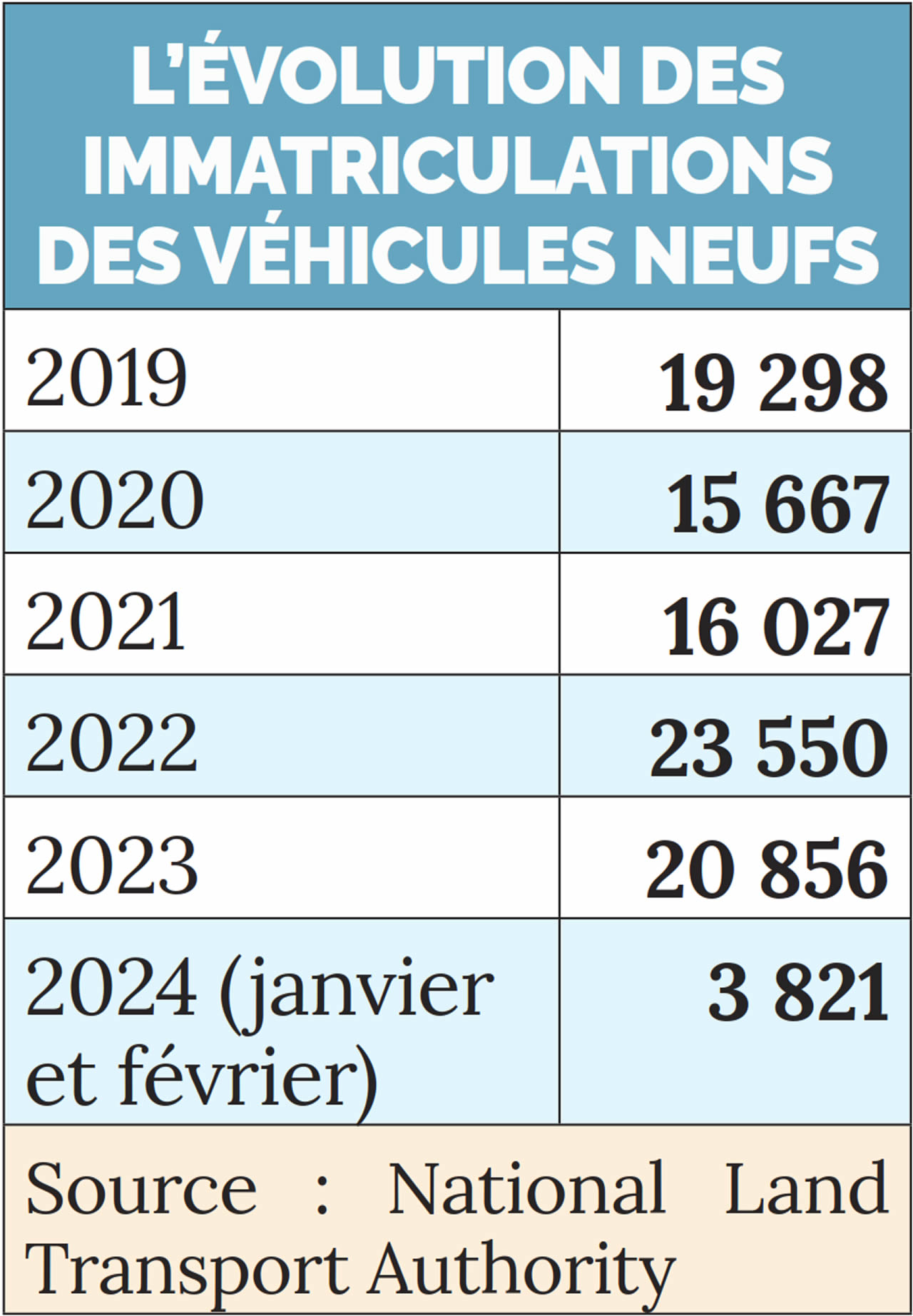 véhicule neuf