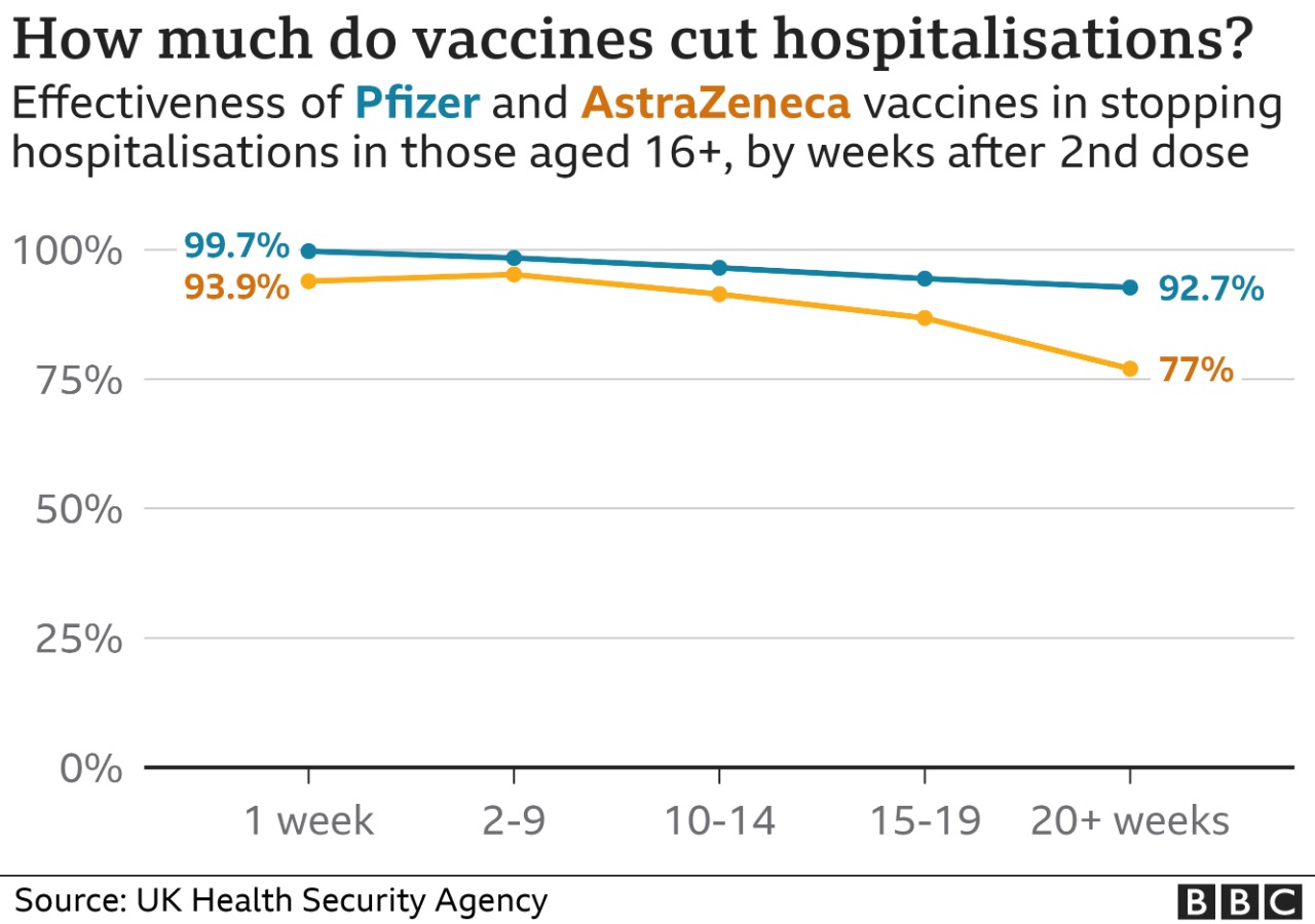 Vaccines