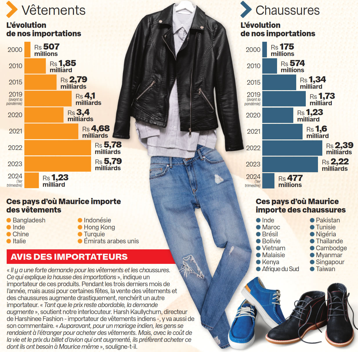 vetements et chaussures