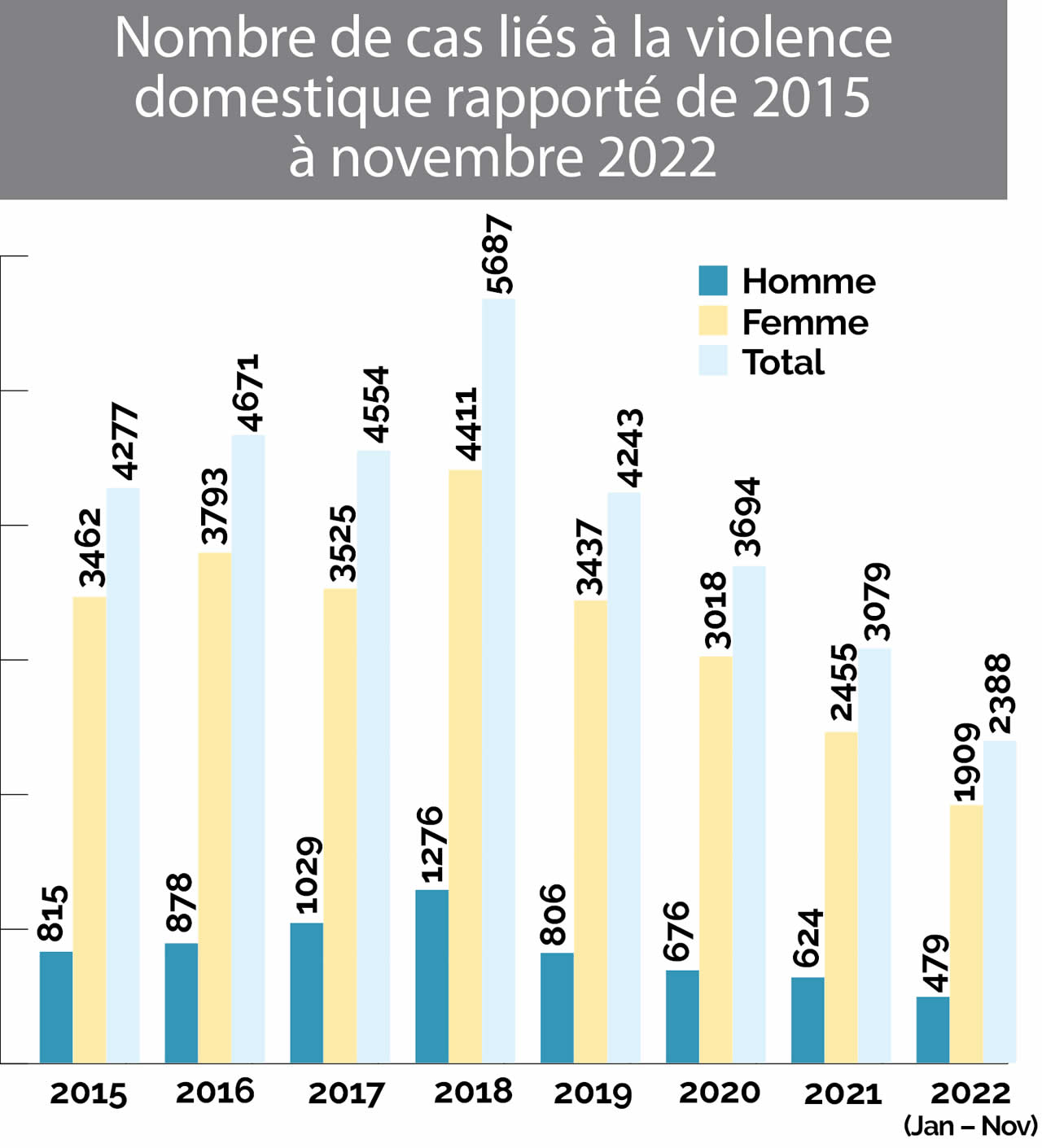 violences