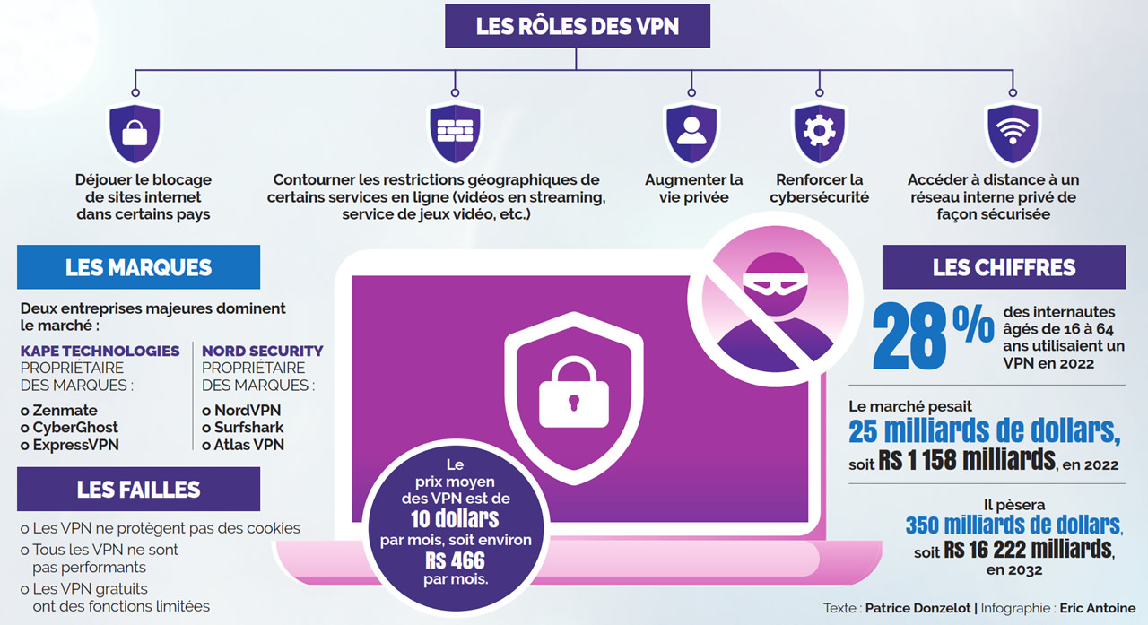 vpn-infographie