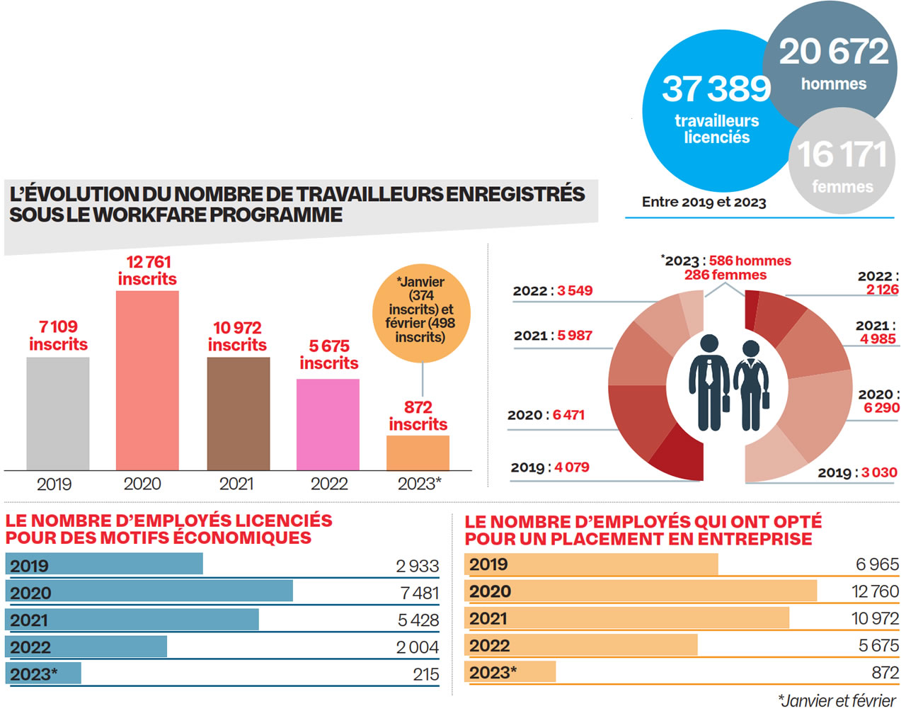 workfare program