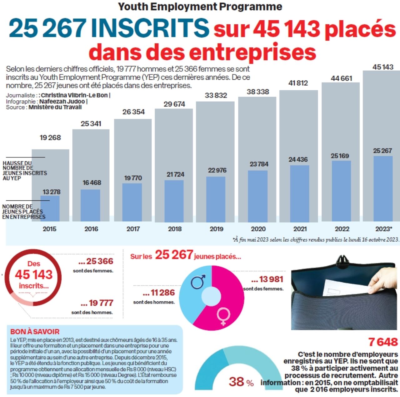 infographie