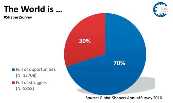 Shapers Survey